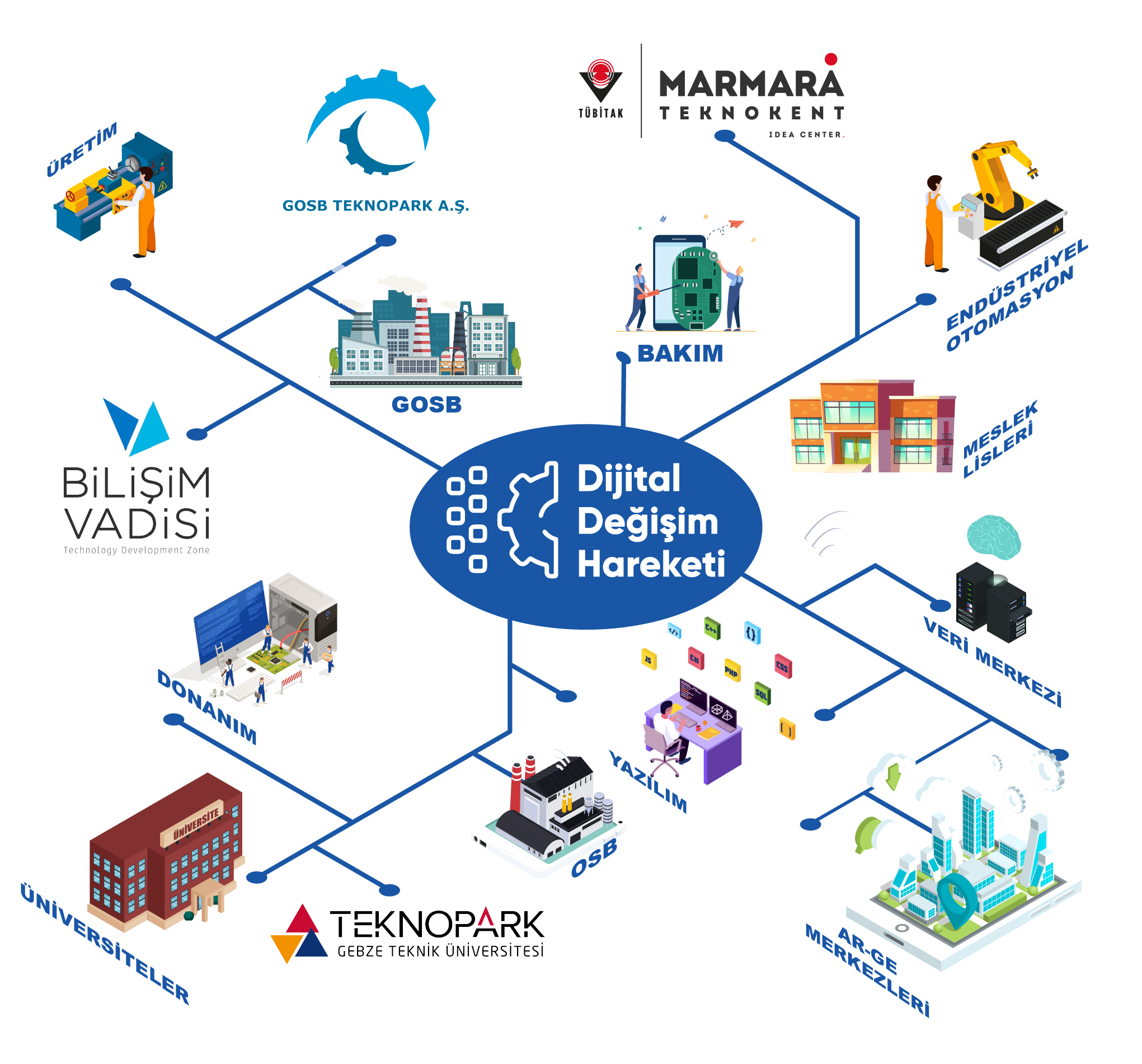 hamle-teknoloji-grup-dijital-donusumu-yonetiyoruz-anasayfa-slider
